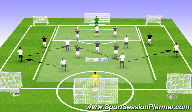 Football/Soccer Session Plan Drill (Colour): Switching the point of attack
