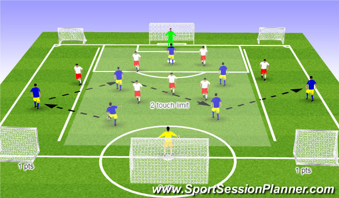 Football/Soccer Session Plan Drill (Colour): Switching the point of attack