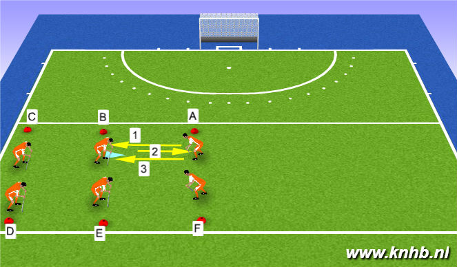 Hockey Session Plan Drill (Colour): Oefening 4