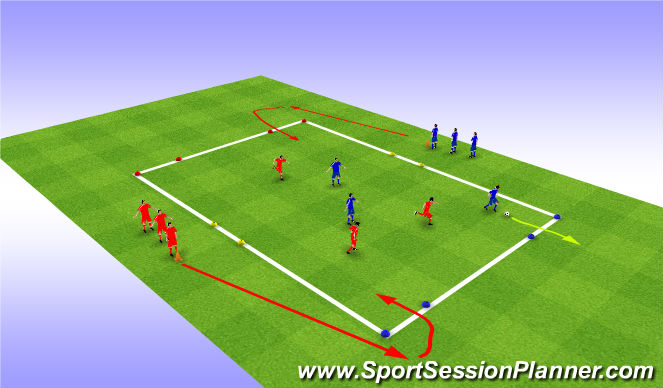 Football/Soccer Session Plan Drill (Colour): 3v3 - Dribbling emphasis