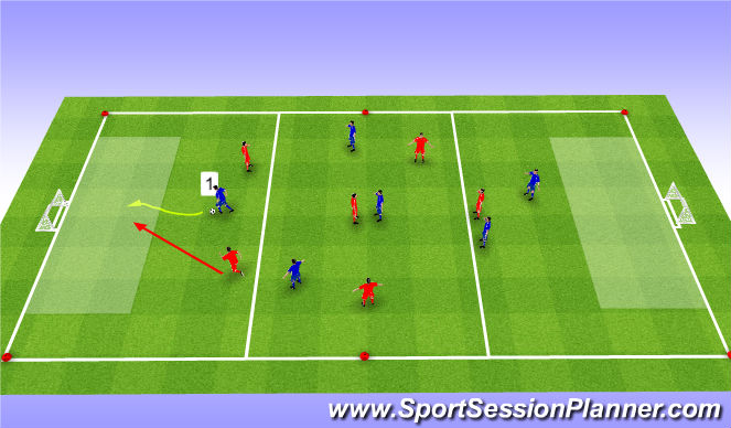 Football/Soccer Session Plan Drill (Colour): SSG - Dribble before shooting