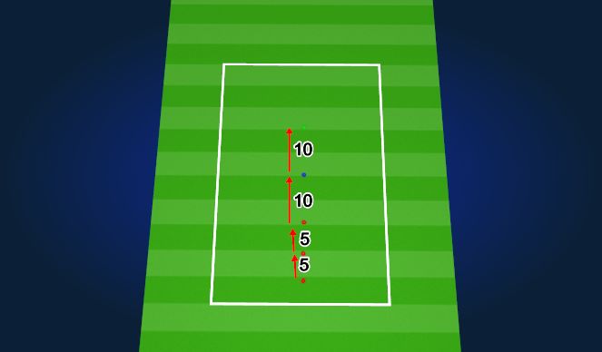 Football/Soccer Session Plan Drill (Colour): Activation
