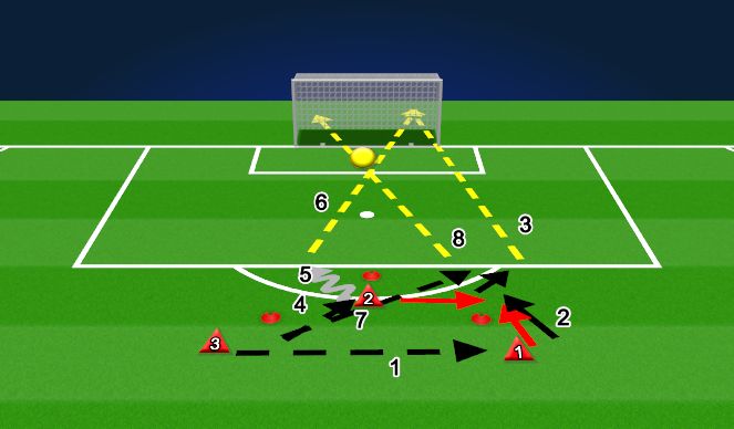 Football/Soccer Session Plan Drill (Colour): Finishing