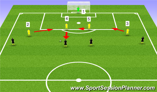 Football/Soccer Session Plan Drill (Colour): Middle shift