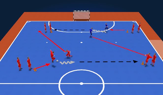 Futsal Session Plan Drill (Colour): Screen 1