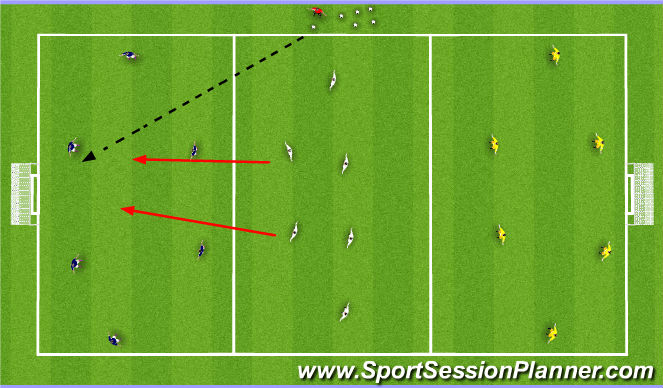 Football/Soccer Session Plan Drill (Colour): Activity 3