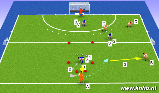Hockey Session Plan Drill (Colour): Screen 1