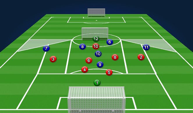 Football/Soccer Session Plan Drill (Colour): SSG