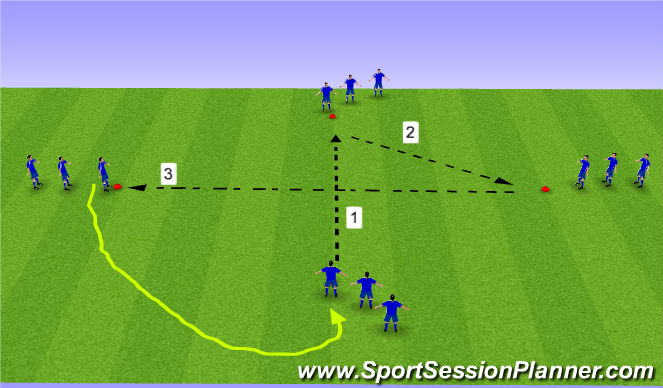 Football/Soccer Session Plan Drill (Colour): Passing combinations - Endurance element