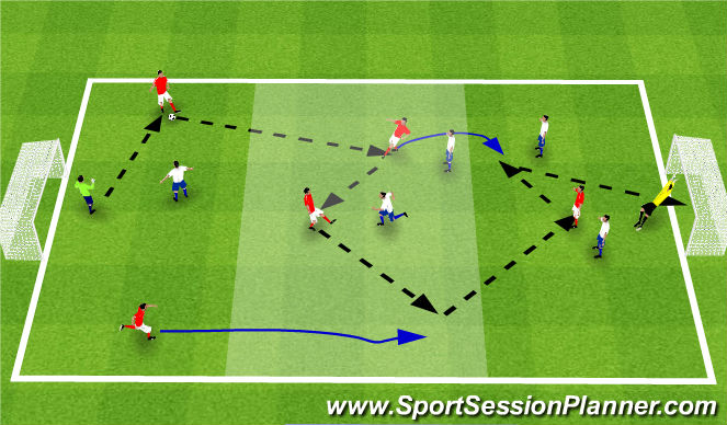Football/Soccer Session Plan Drill (Colour): ESSG 6v6 game with goals