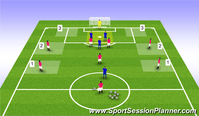 Football/Soccer Session Plan Drill (Colour): Lead in session