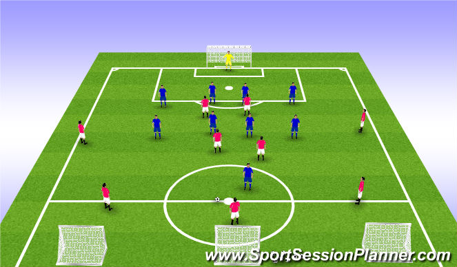 Football/Soccer Session Plan Drill (Colour): Phase of play