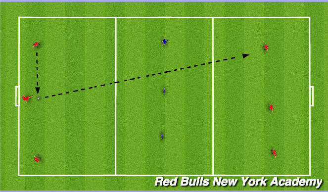 Football/Soccer Session Plan Drill (Colour): SSG