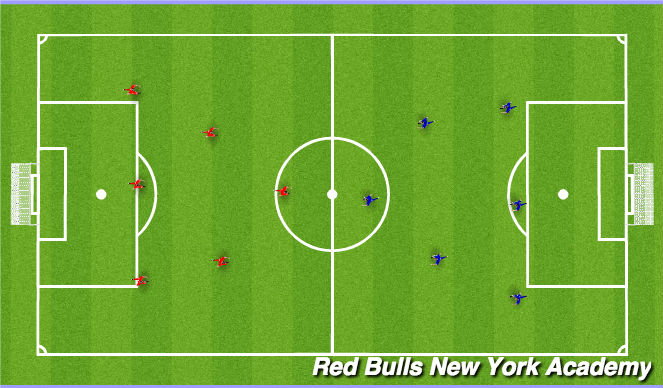 Football/Soccer Session Plan Drill (Colour): Game