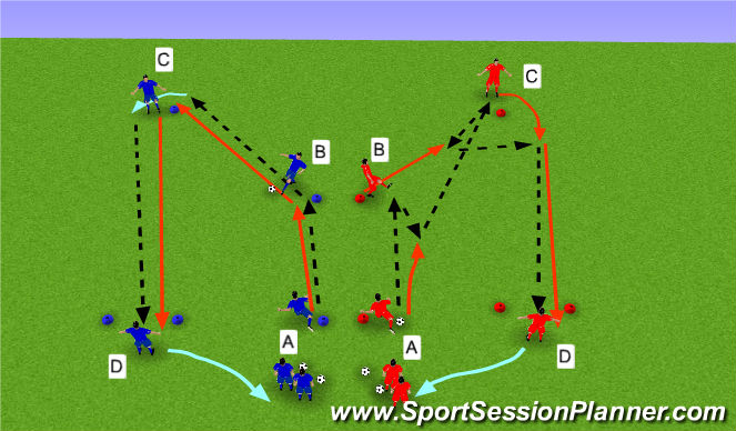 Football/Soccer Session Plan Drill (Colour): Passing Pattern - Y
