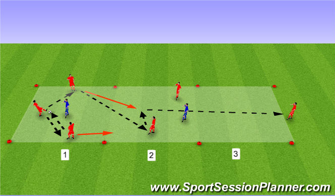 Football/Soccer Session Plan Drill (Colour): Progressive Overload - 3v1