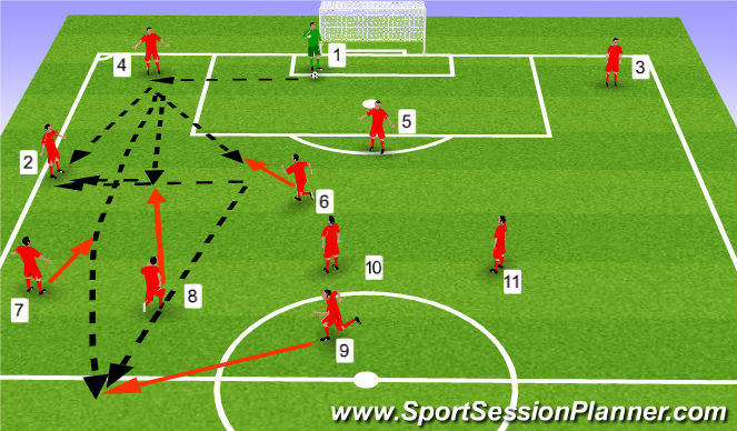 Football/Soccer Session Plan Drill (Colour): Set Piece - Goalkick