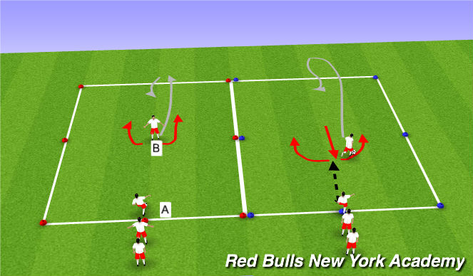 Football/Soccer Session Plan Drill (Colour): Unopposed-Receiving, Pressure from Back