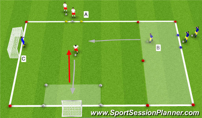 Football/Soccer Session Plan Drill (Colour): Opposed Shooting