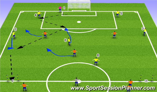 Football/Soccer Session Plan Drill (Colour): Stage 3 ESSG