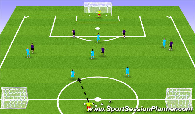 Football/Soccer Session Plan Drill (Colour): PoP Pressing