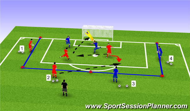 Football/Soccer Session Plan Drill (Colour): finishing