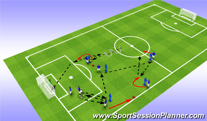 Football/Soccer: Playing out from behind passing rotation (Tactical ...