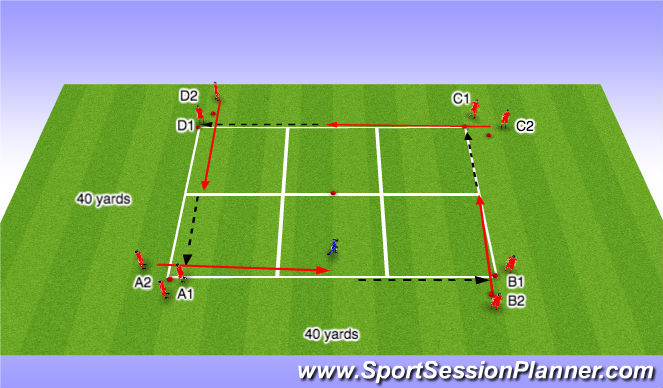 Football/Soccer Session Plan Drill (Colour): Steal & Counter