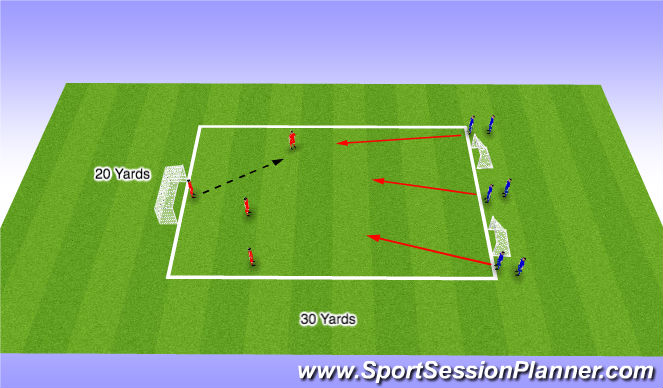 Football/Soccer Session Plan Drill (Colour): Pressure & Cover