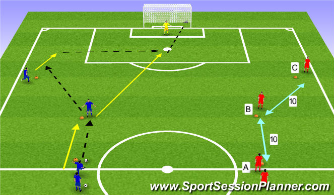 Football/Soccer Session Plan Drill (Colour): Playing Wide