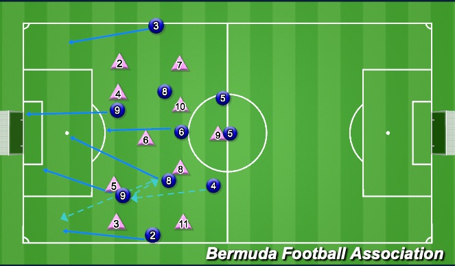 Football/Soccer Session Plan Drill (Colour): Game moment 