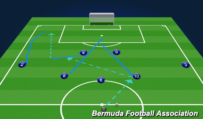 Football/Soccer Session Plan Drill (Colour): Passing Pattern