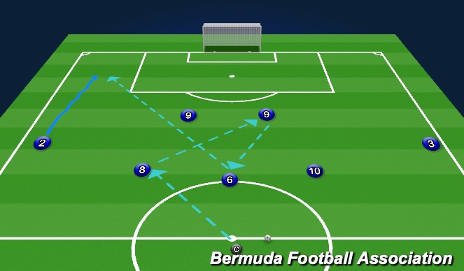 Football/Soccer Session Plan Drill (Colour): Passing Pattern pt 2