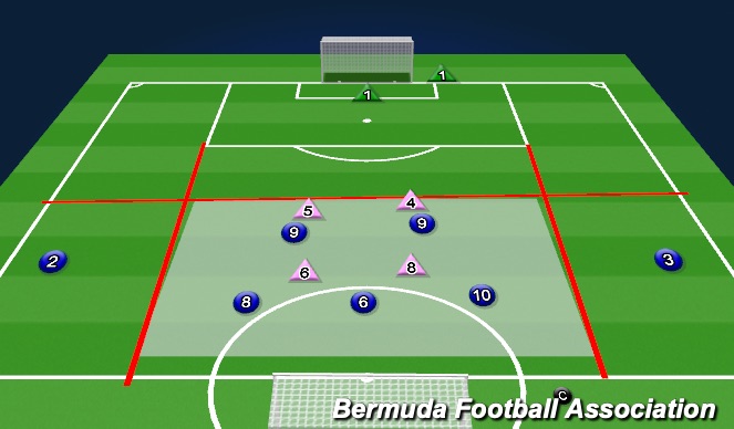 Football/Soccer Session Plan Drill (Colour): Main theme: Condition 