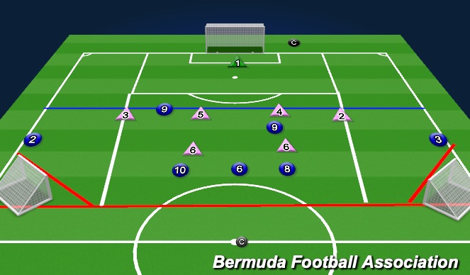 Football/Soccer Session Plan Drill (Colour): Functional 
