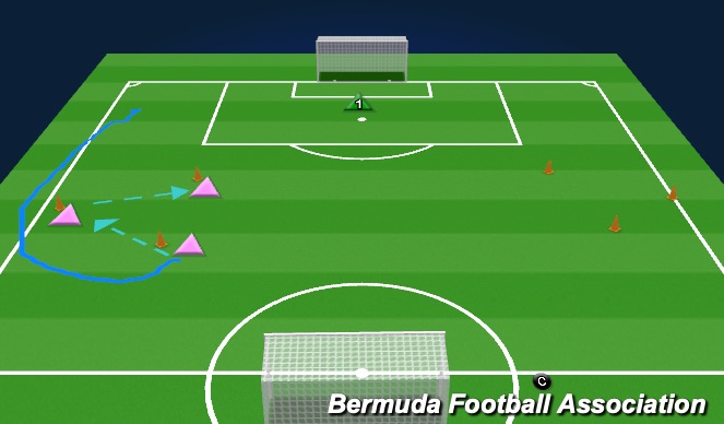 Football/Soccer Session Plan Drill (Colour): Finishing
