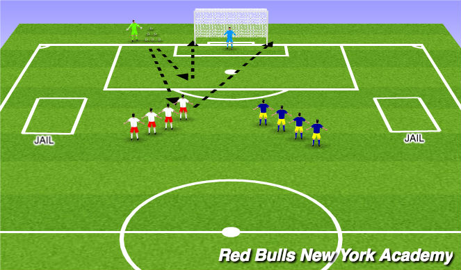 Football/Soccer Session Plan Drill (Colour): Shooting - 2 teams