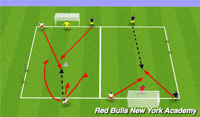 Football/Soccer Session Plan Drill (Colour): 2v1 to Finish