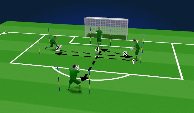 Football/Soccer Session Plan Drill (Colour): Technical Distribution Work