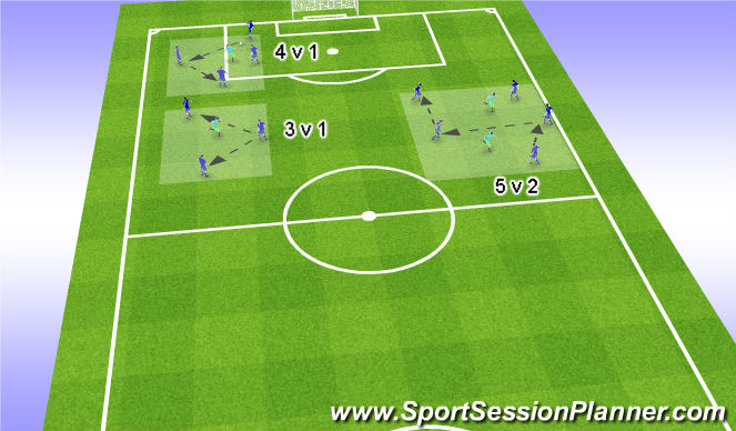 Football/Soccer Session Plan Drill (Colour): Skill Training