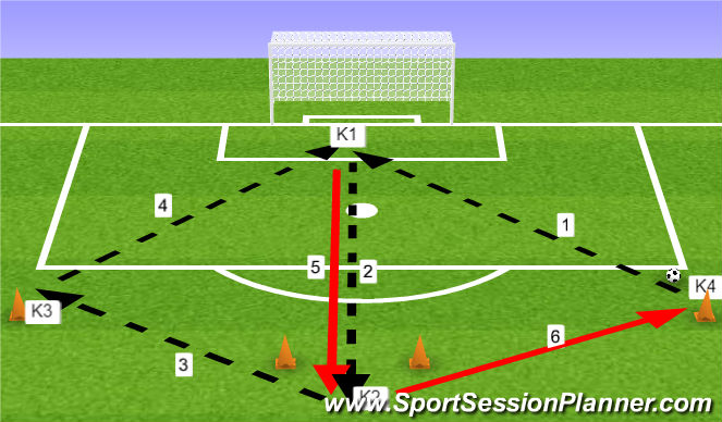 Football/Soccer Session Plan Drill (Colour): Oefening 2