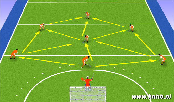 Hockey Session Plan Drill (Colour): Screen 1