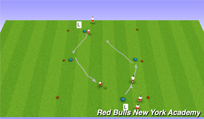 Football/Soccer Session Plan Drill (Colour): Technical - Unopposed