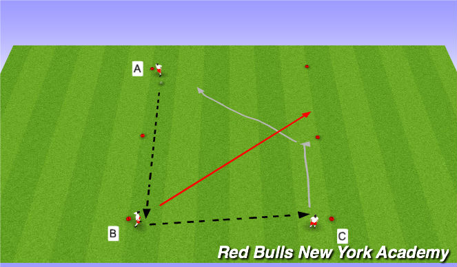 Football/Soccer Session Plan Drill (Colour): Semi-opposed