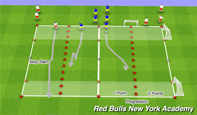 Fútbol Ejercicio del Plan de Sesiones (Color): Semi to Fully Opposed