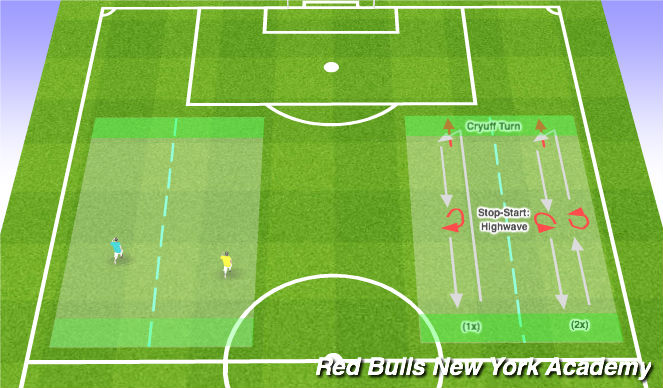 Football/Soccer Session Plan Drill (Colour): Developmental