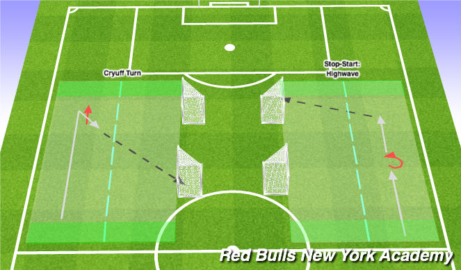 Football/Soccer Session Plan Drill (Colour): Semi- / Opposed