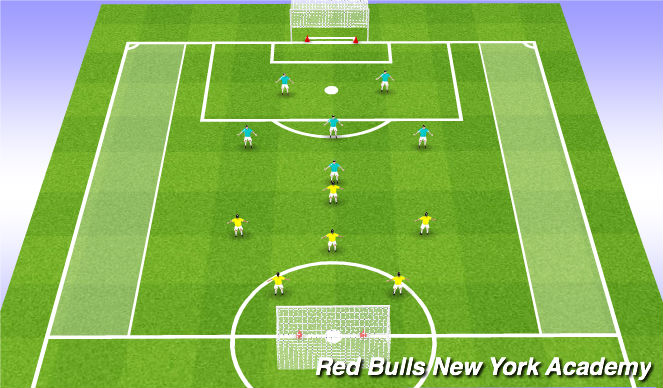 Football/Soccer Session Plan Drill (Colour): 6v6 Game