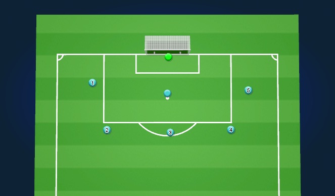 Football/Soccer Session Plan Drill (Colour): Varied Shots