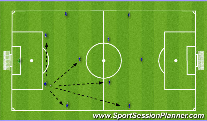 Football/Soccer Session Plan Drill (Colour): Right Centre Back